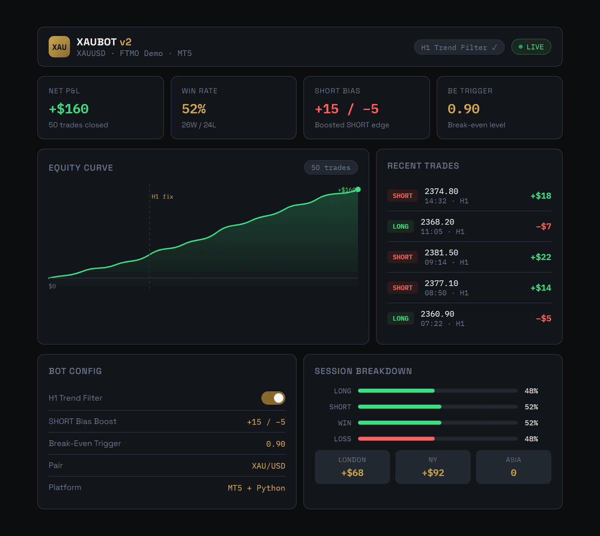 XAUBOT v2