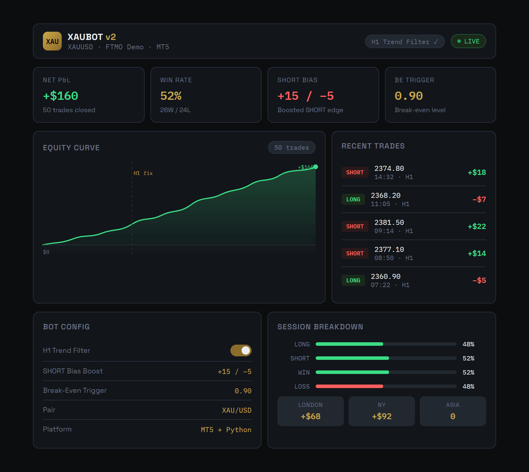 XAUBOT v2